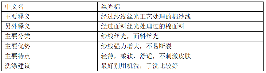 絲光棉是什么<a href=http://m.istandard.com.cn/ target='_blank'>面料</a>？有什么優(yōu)點(diǎn)和缺點(diǎn)