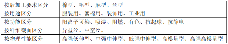 滌綸<a href=http://m.istandard.com.cn/ target='_blank'>面料</a>的種類有哪些？會(huì)起球嗎