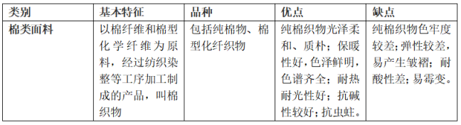 棉類<a href=http://m.istandard.com.cn/ target='_blank'>面料</a>的特點及優(yōu)缺點