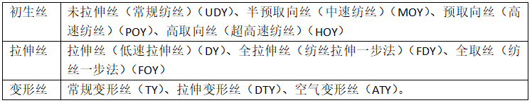 滌綸面料的種類有哪些？會(huì)起球嗎