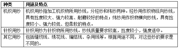 紗面料的種類有哪些？有什么特點